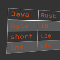 Java-Datentypen in Rust